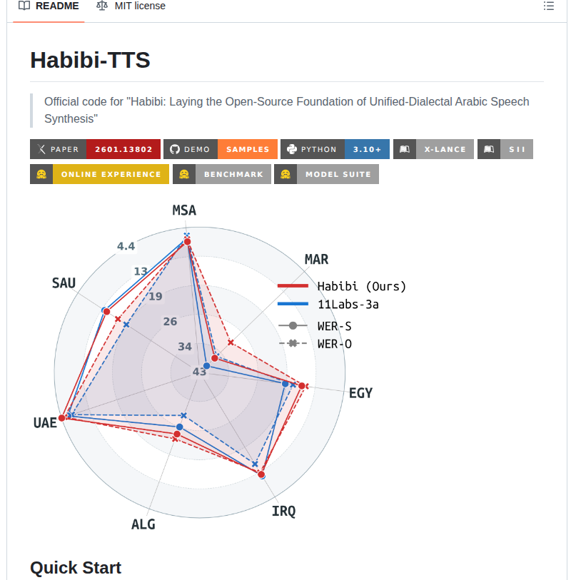 Swivid Habibi Tts screenshot