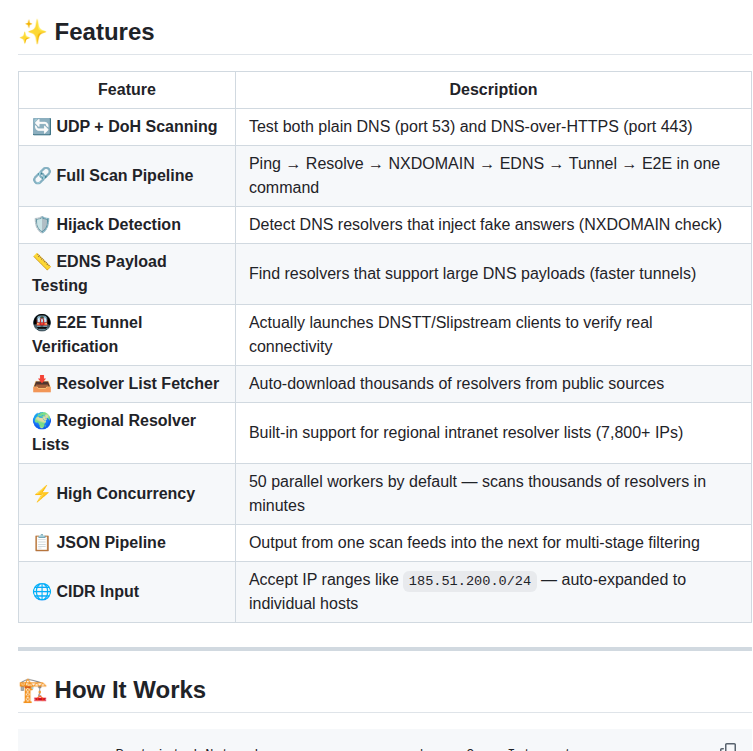 Samnet Dev Findns screenshot