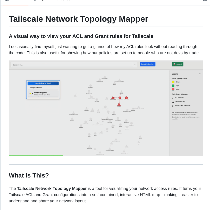 Simplyminimal Tailscale Network Topology Mapper screenshot