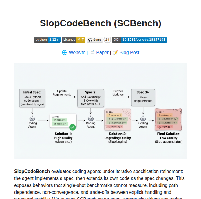 Sprocketlab Slop Code Bench screenshot