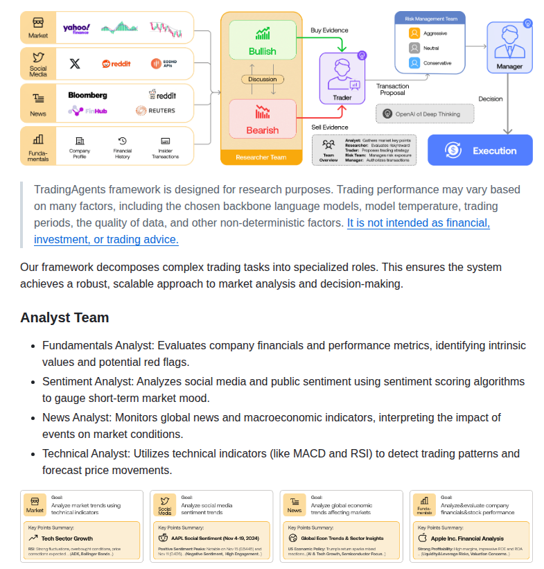 Tauricresearch Tradingagents screenshot