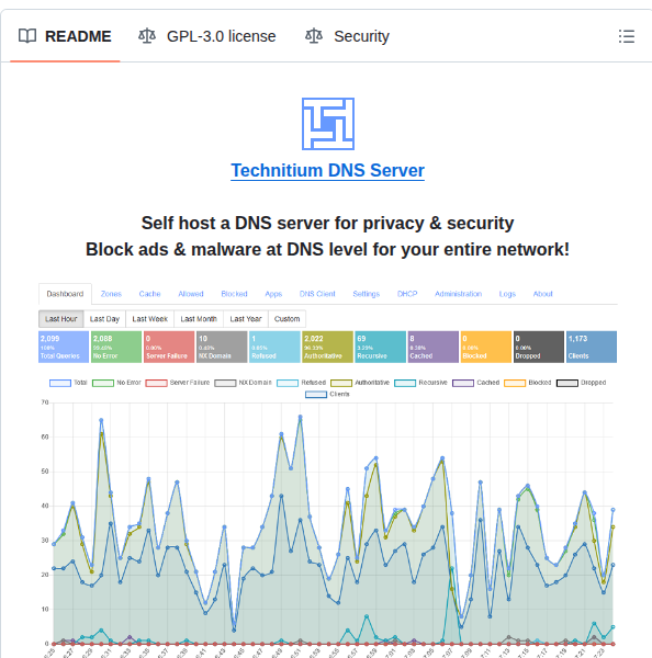 Technitiumsoftware Dnsserver screenshot
