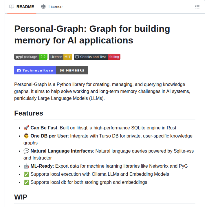 Technoculture Personal Graph screenshot