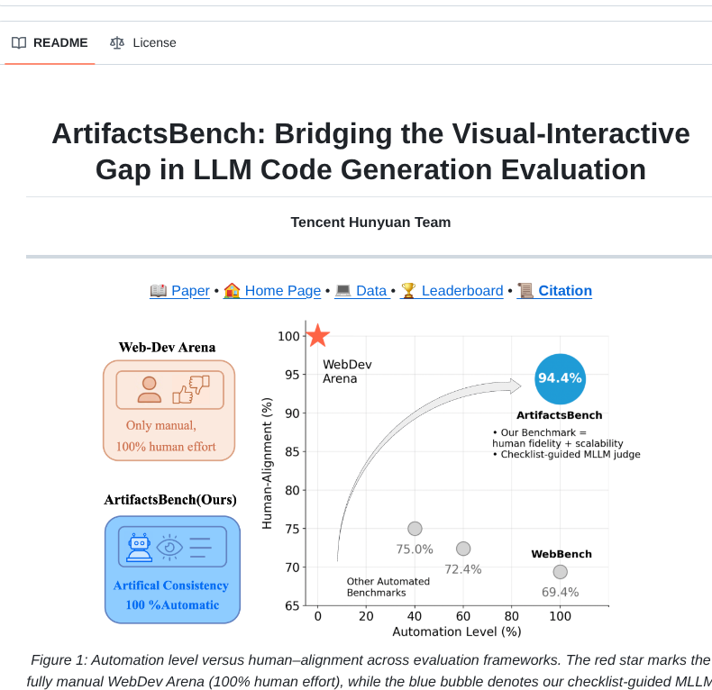 Tencent Hunyuan Artifactsbenchmark screenshot