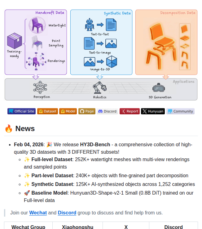 Tencent Hunyuan Hy3d Bench screenshot