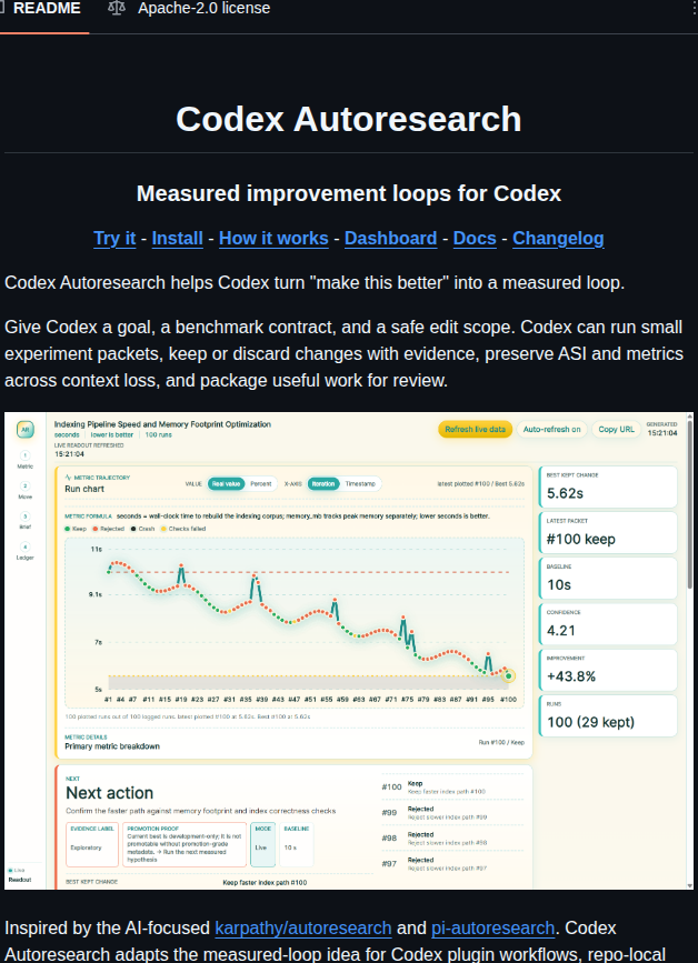 Thegreencedar Codex Autoresearch screenshot