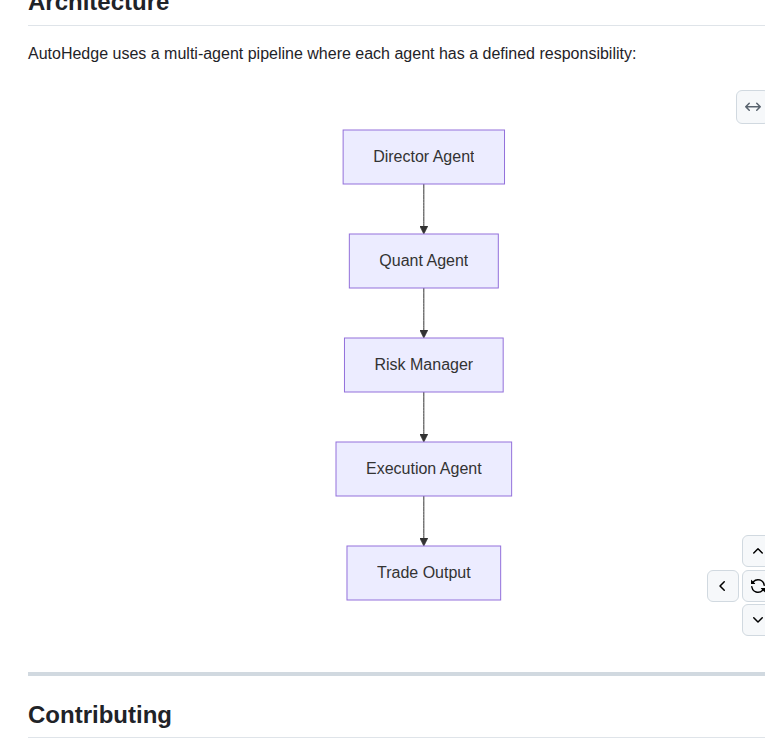 The Swarm Corporation Autohedge screenshot