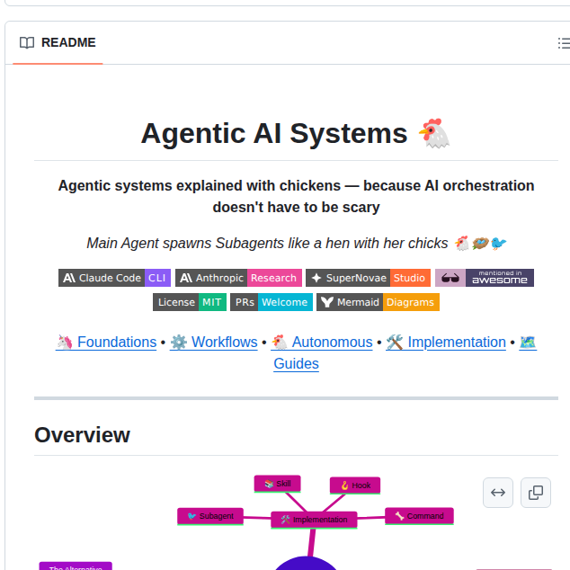 Thibautmelen Agentic Ai Systems screenshot