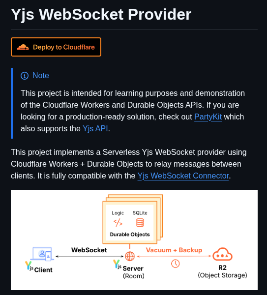 Timowilhelm Yjs Cf Ws Provider screenshot