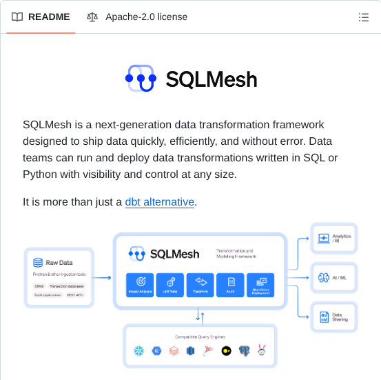 Tobikodata Sqlmesh screenshot