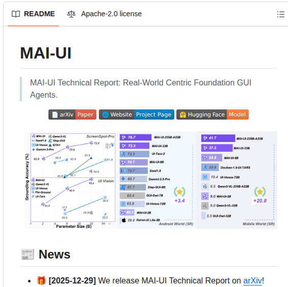 Tongyi Mai Mai Ui screenshot