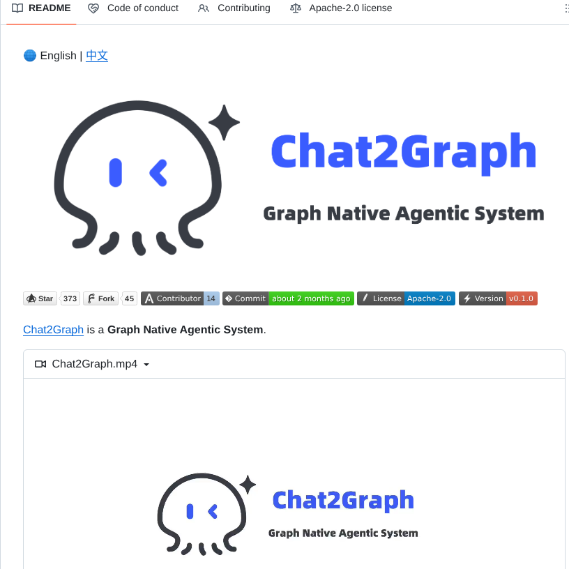 Tugraph Family Chat2graph screenshot