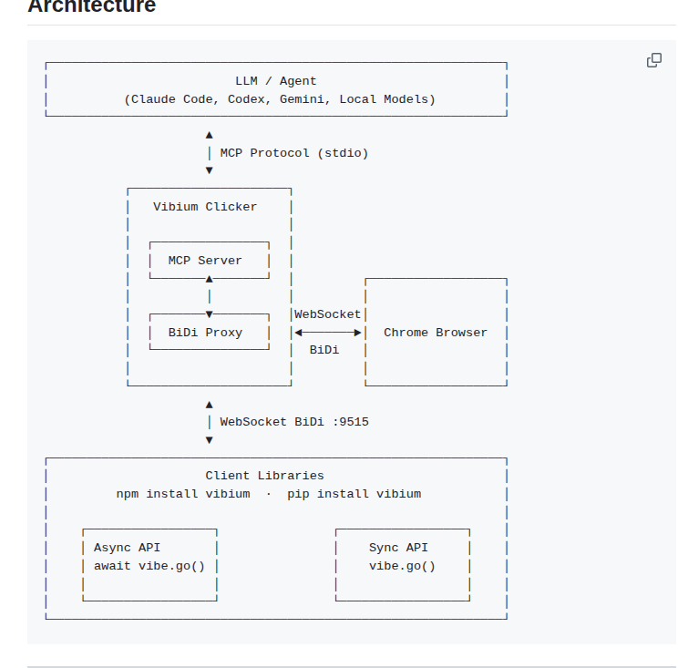 Vibiumdev Vibium screenshot