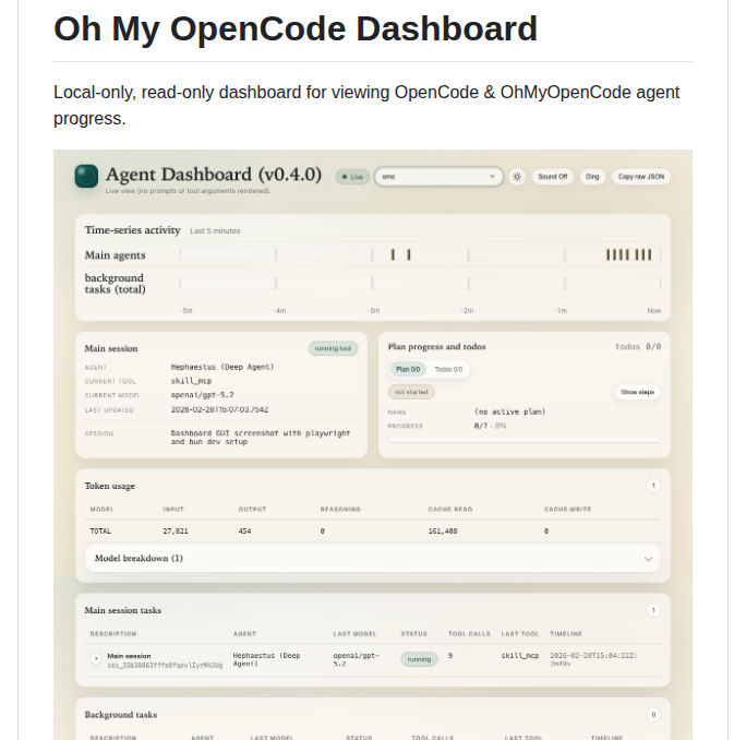 Williamjudge94 Oh My Opencode Dashboard screenshot
