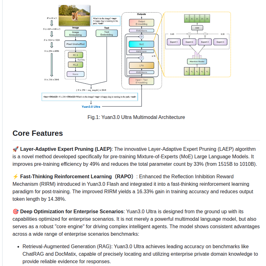 Yuan Lab Llm Yuan3.0 Ultra screenshot