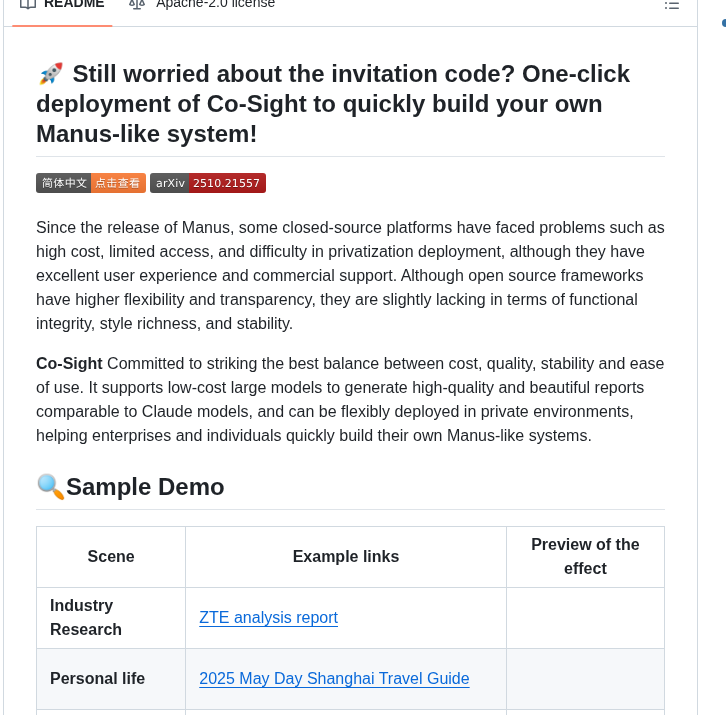 Zte Aicloud Co Sight screenshot