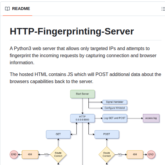 Aalex954 Http Fingerprinting Server screenshot