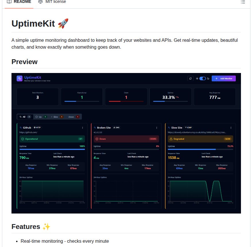 Abhixdd Uptimekit screenshot
