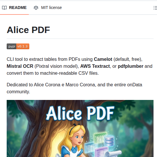 Aborruso Alice Pdf screenshot