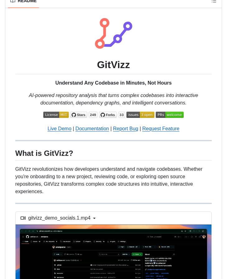 Adithya S K Gitvizz screenshot
