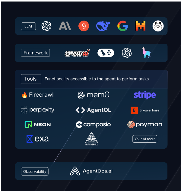Agentstack Ai Agentstack screenshot
