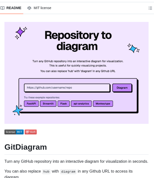 Ahmedkhaleel2004 Gitdiagram screenshot