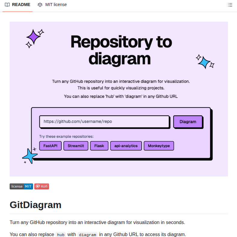 Ahmedkhaleel2004 Gitdiagram screenshot