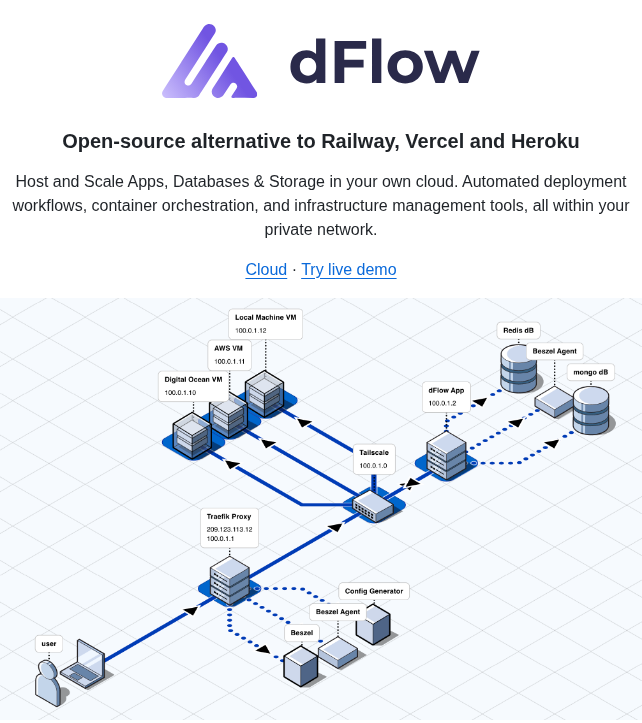 Akhil Naidu Dflow screenshot