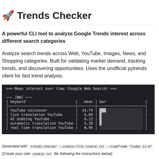 Akvise Trends Checker screenshot