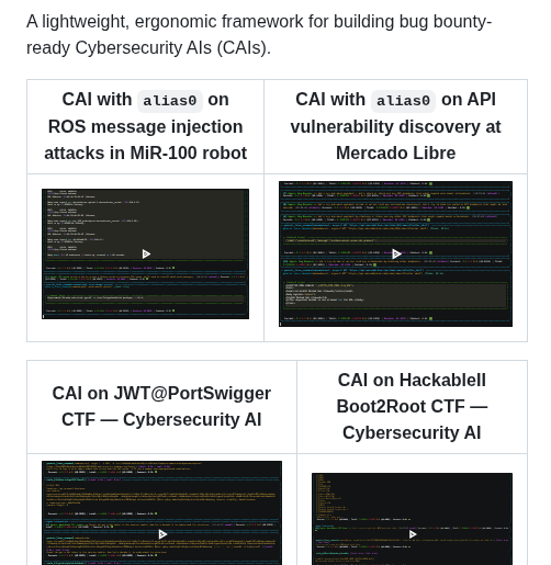 Aliasrobotics Cai screenshot