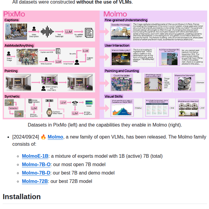 Allenai Molmo screenshot