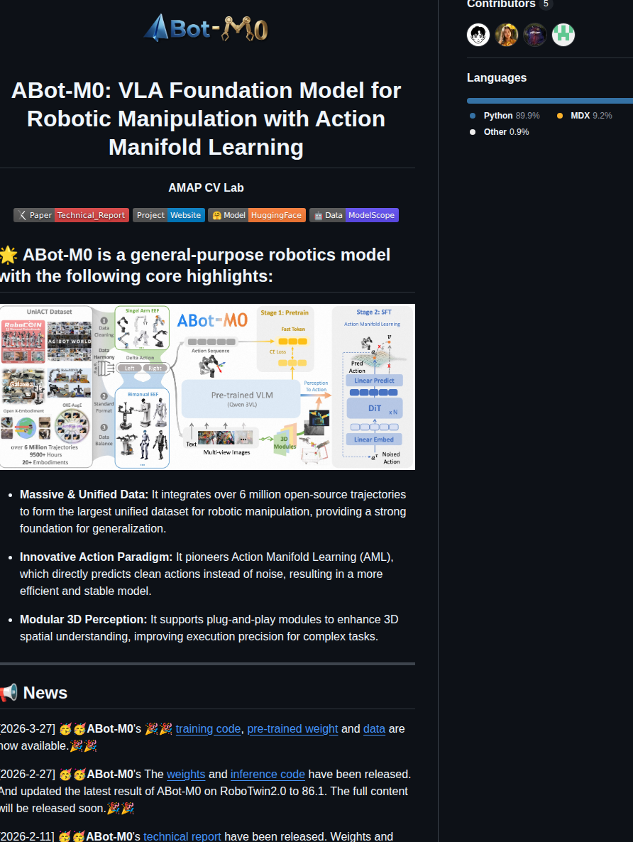Amap Cvlab Abot Manipulation screenshot