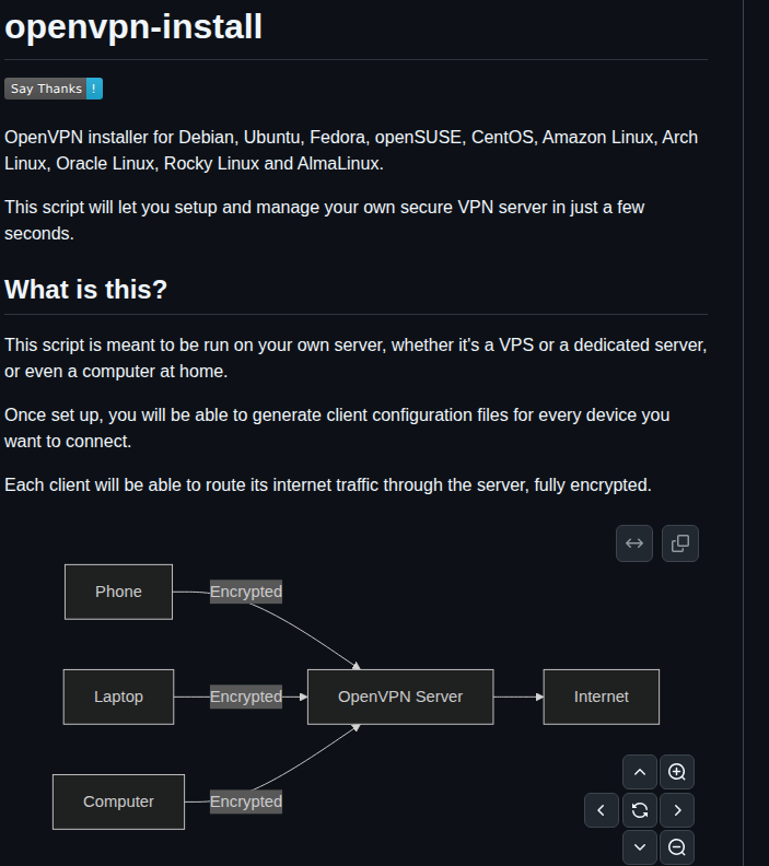 Angristan Openvpn Install screenshot