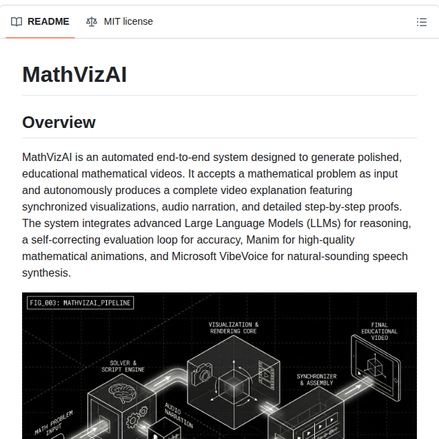 Anirudhsengar Mathvizai screenshot