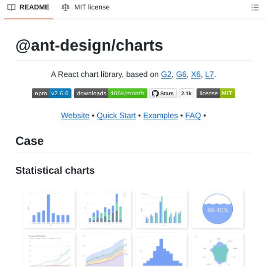 Ant Design Ant Design Charts screenshot