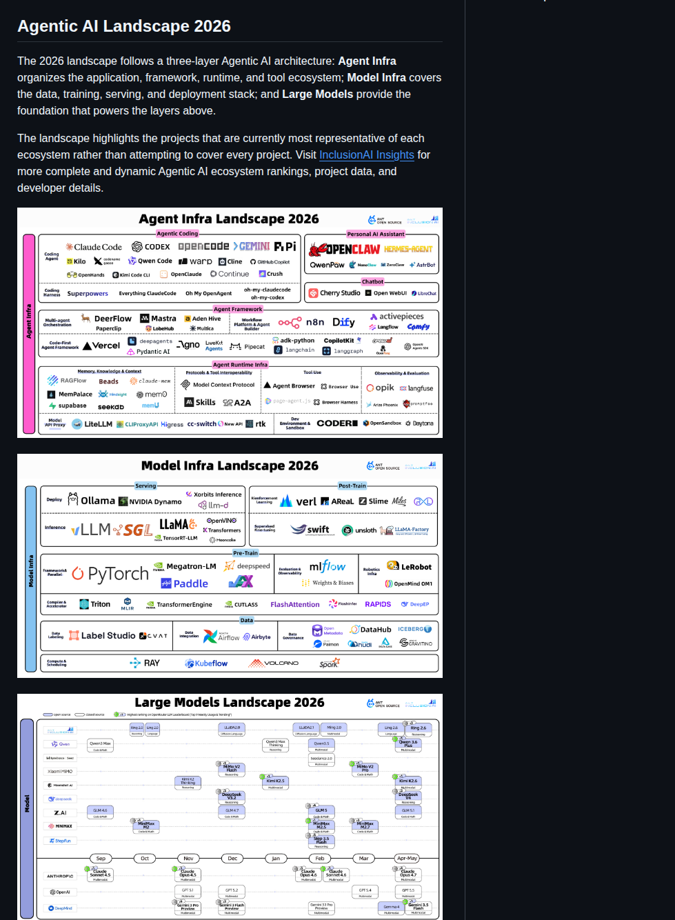 Antgroup Agentic Ai Landscape screenshot