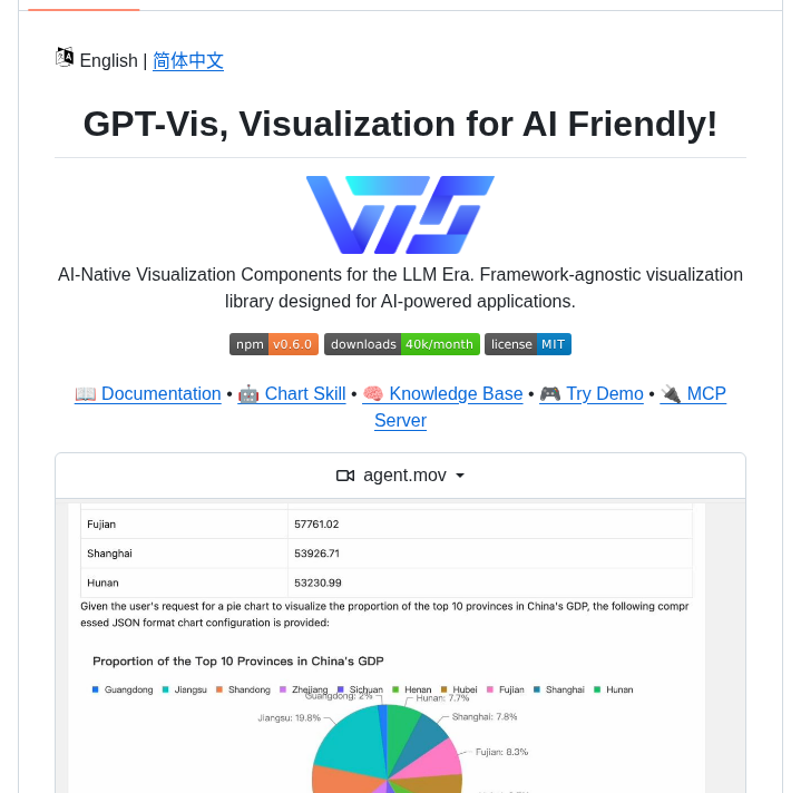 Antvis Gpt Vis screenshot