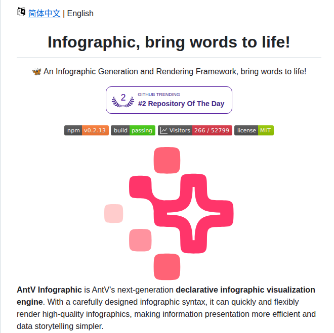 Antvis Infographic screenshot