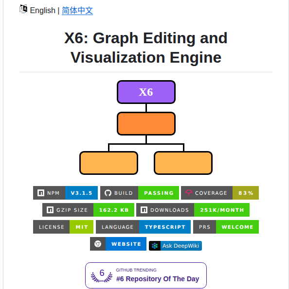 Antvis X6 screenshot
