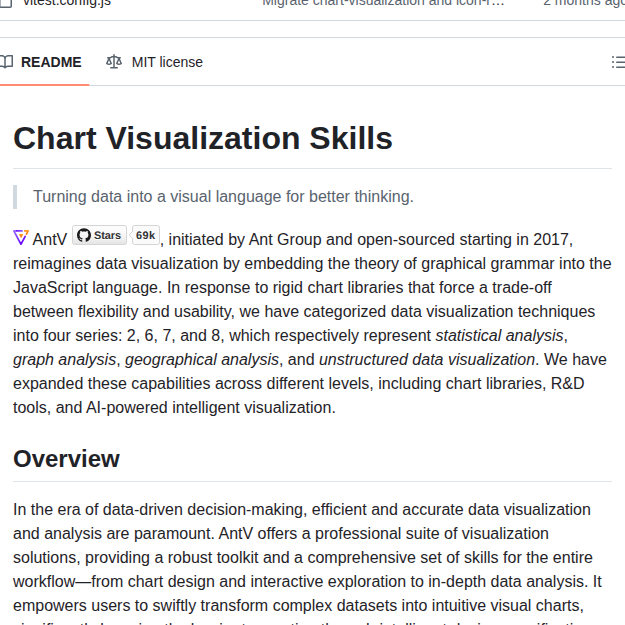 Antvis Chart Visualization Skills screenshot
