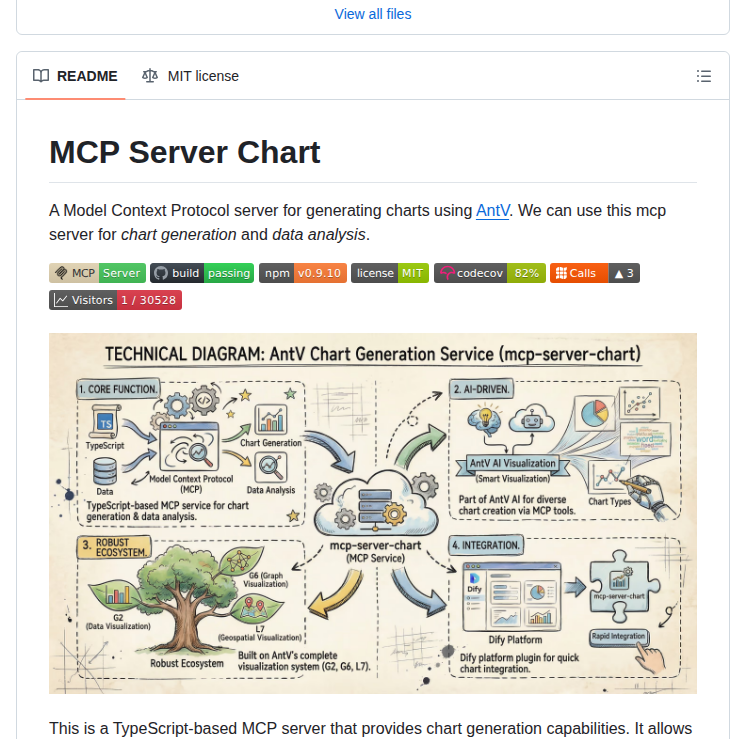Antvis Mcp Server Chart screenshot