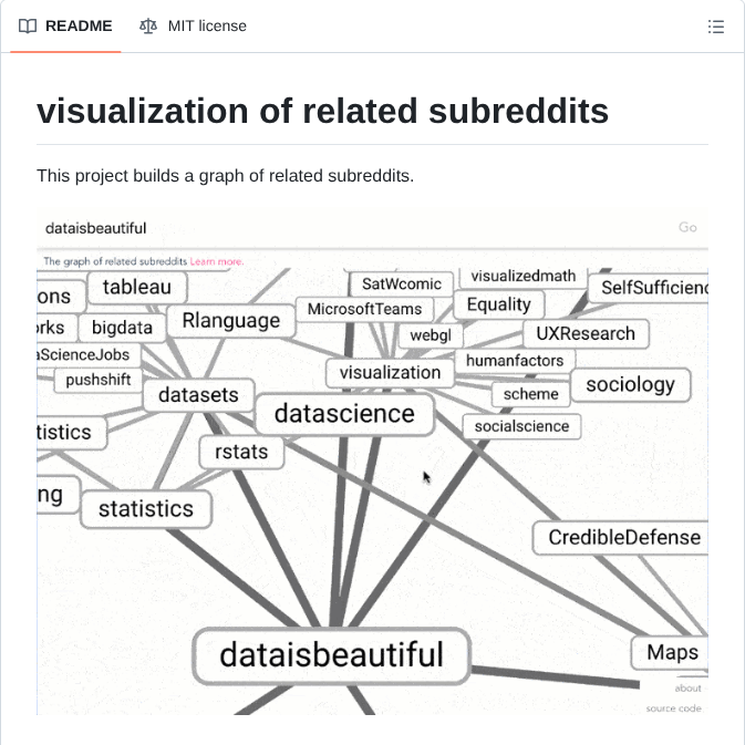 Anvaka Sayit screenshot