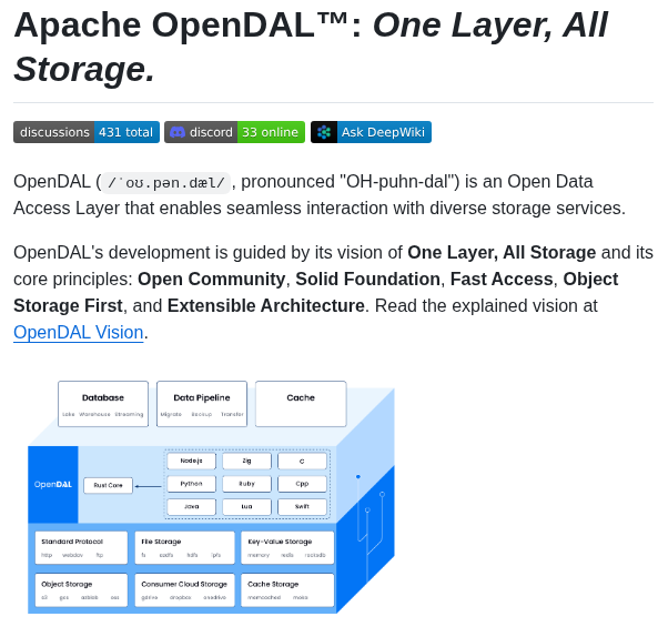 Apache Opendal screenshot