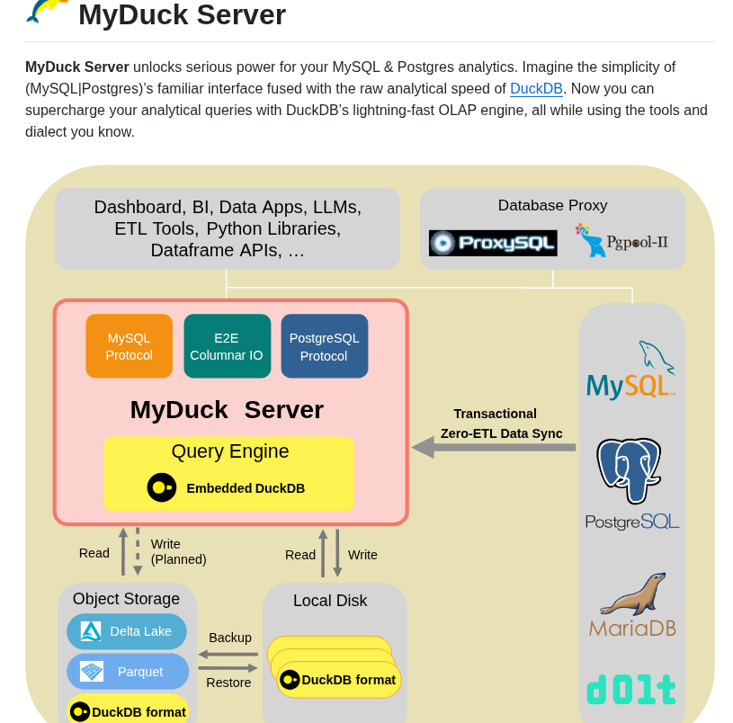 Apecloud Myduckserver screenshot