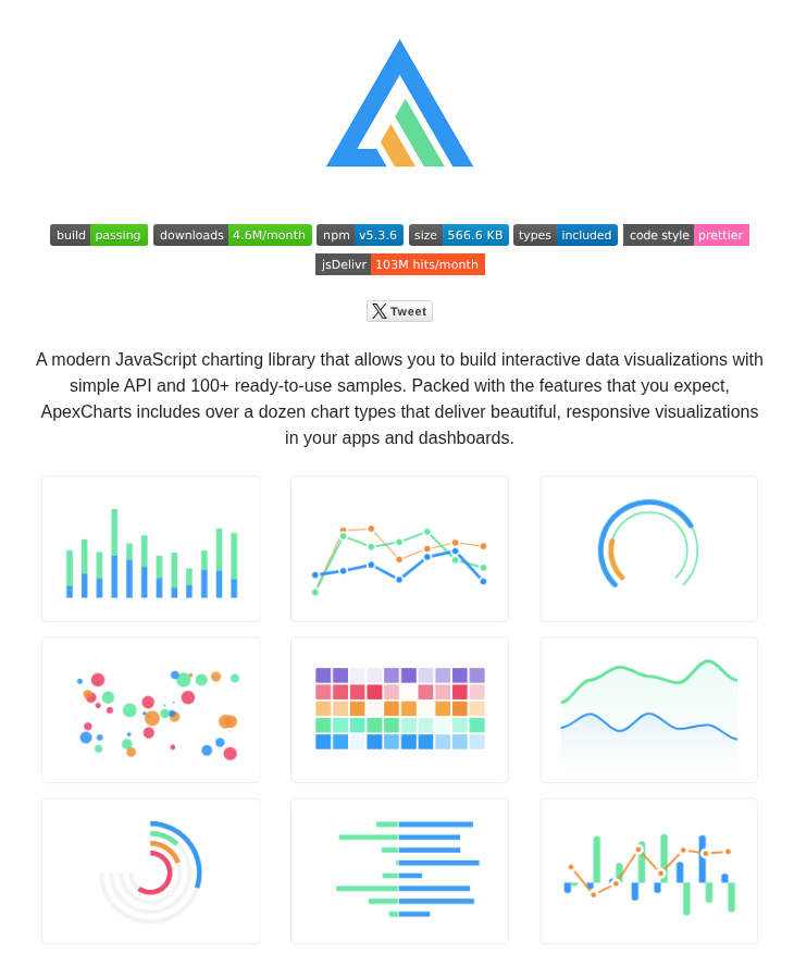 Apexcharts Apexcharts.js screenshot