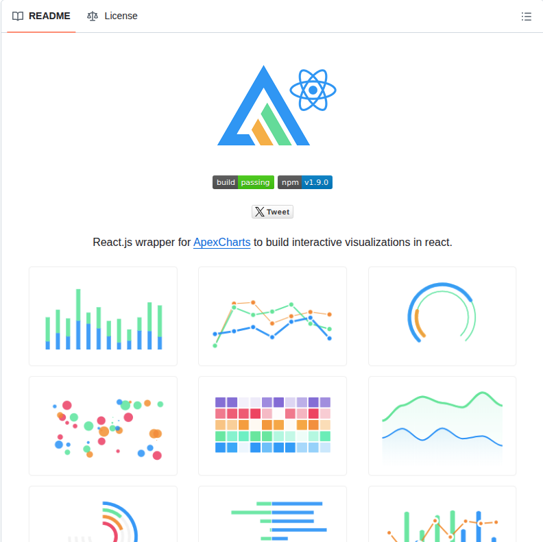 Apexcharts React Apexcharts screenshot
