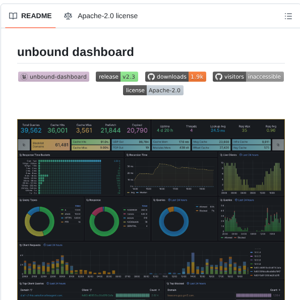 Ar51an Unbound Dashboard screenshot
