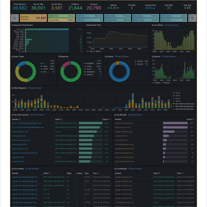Ar51an Unbound Dashboard screenshot
