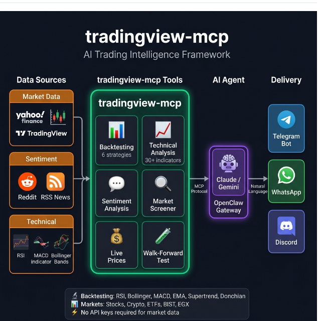 Atilaahmettaner Tradingview Mcp screenshot