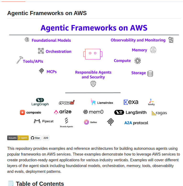 Aws Samples Sample Agentic Frameworks On Aws screenshot